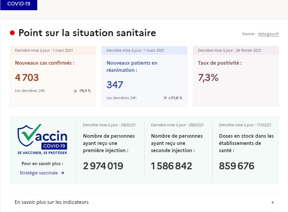 gouvernement